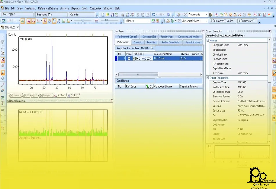 قیمت نرم‌افزار X'Pert HighScore